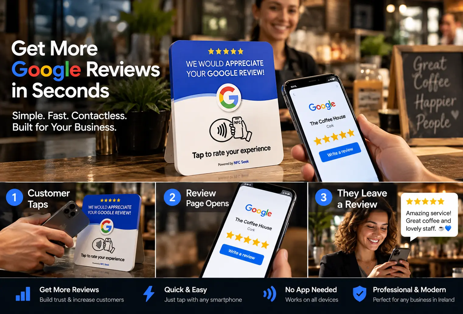 NFC review card infographic showing the customer tap, review page, and business benefits